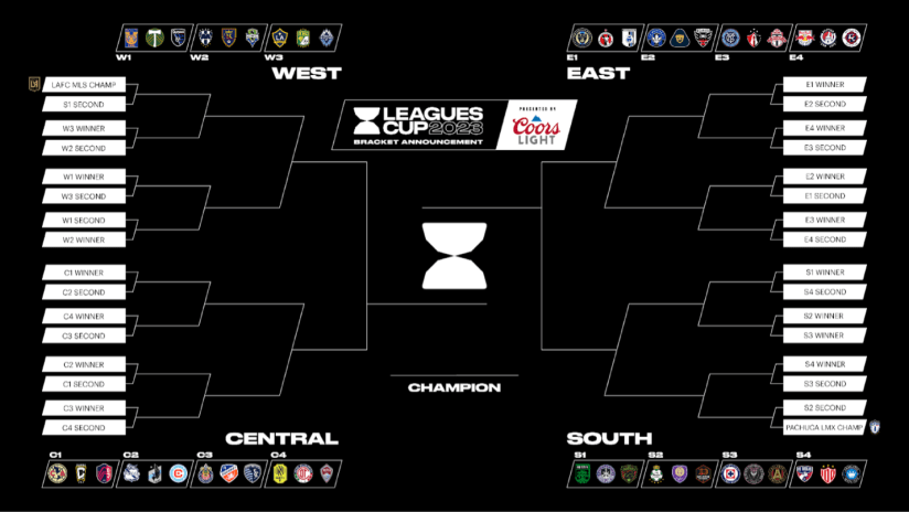 Leagues Cup Bracket!